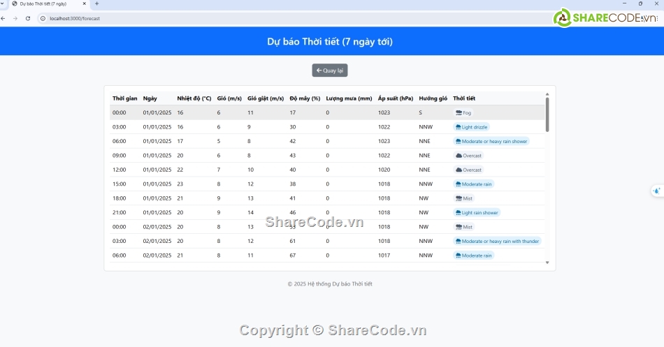 Code web,học máy,Mô hình LSTM